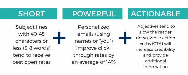 Screen-Shot-2018-05-15-at-3 subject line formula snapretail.com
