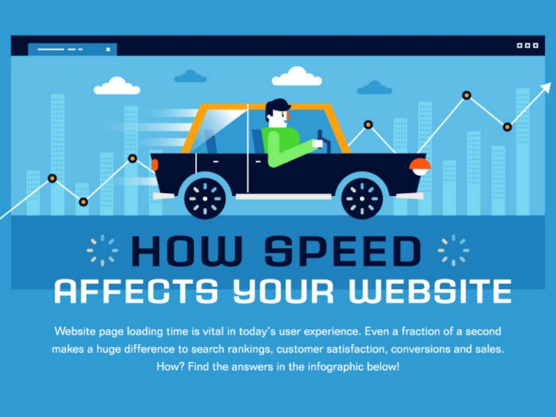 How Speed Affects Your Website (Infographic)