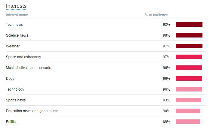 Twitter Analytics Image