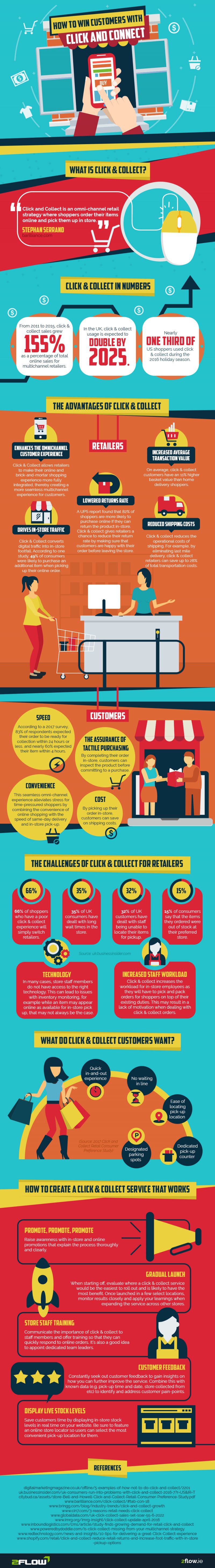 How to Win Customers with Click & Collect [Infographic] | LaptrinhX / News